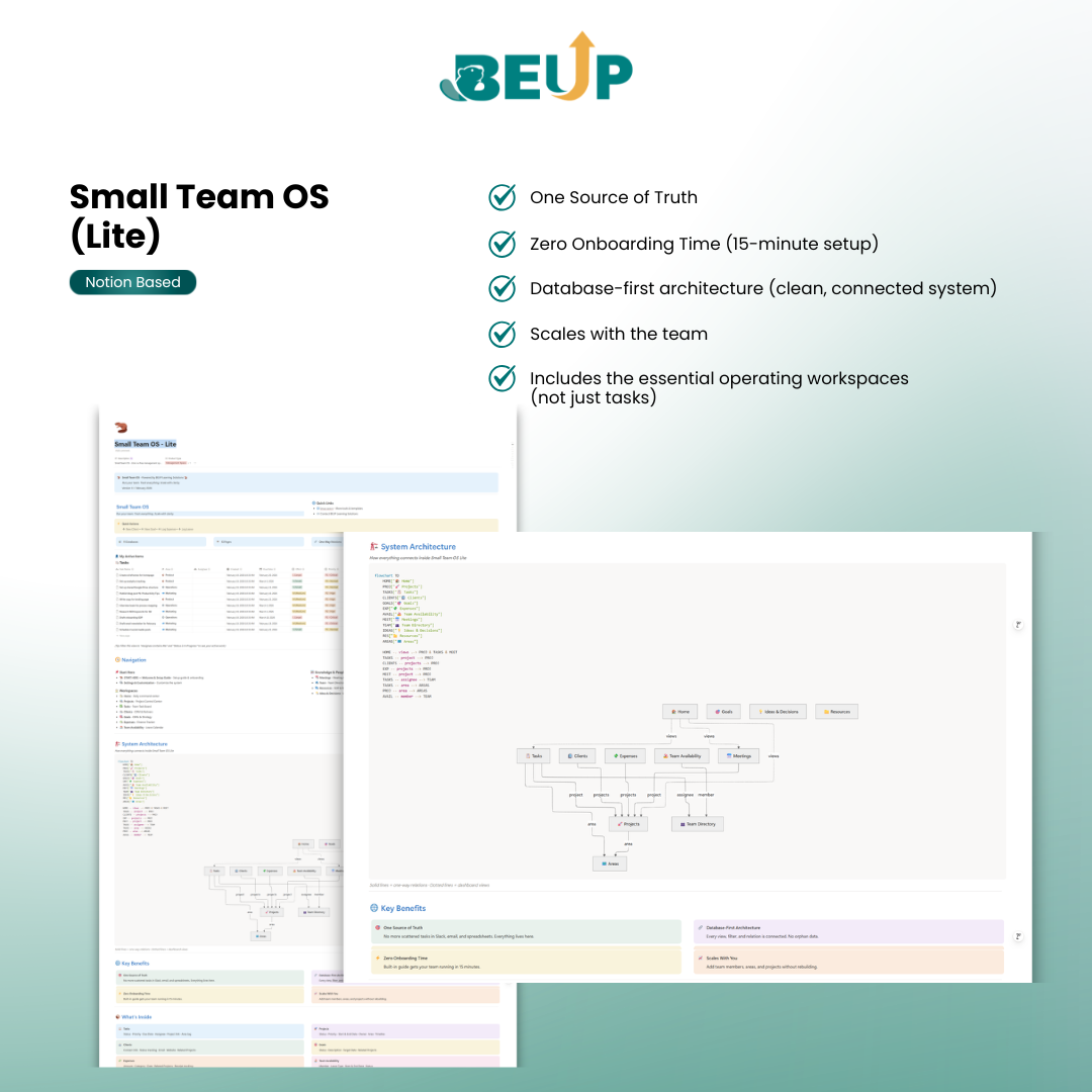 Tổng quan Small Team OS Lite trên Notion với 11 database liên kết cho quản lý vận hành team nhỏ — BEUP