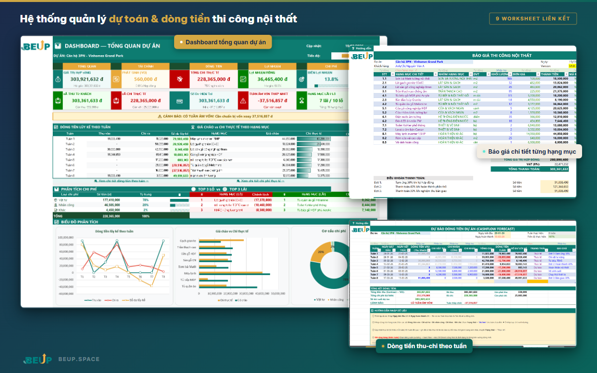 Dashboard dự toán, báo giá và dòng tiền thi công nội thất