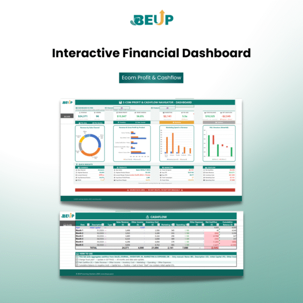 Dashboard tổng hợp doanh thu, lợi nhuận ròng và biểu đồ xu hướng bán hàng theo tháng — BEUP