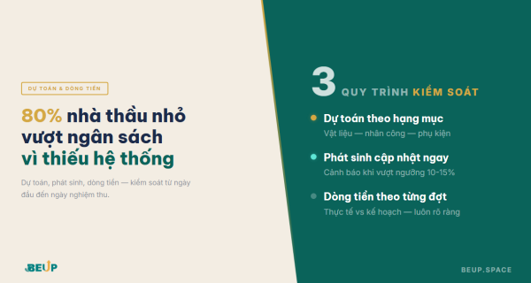 Quản lý chi phí thi công nội thất bằng Excel — 80% nhà thầu nhỏ vượt ngân sách vì thiếu hệ thống