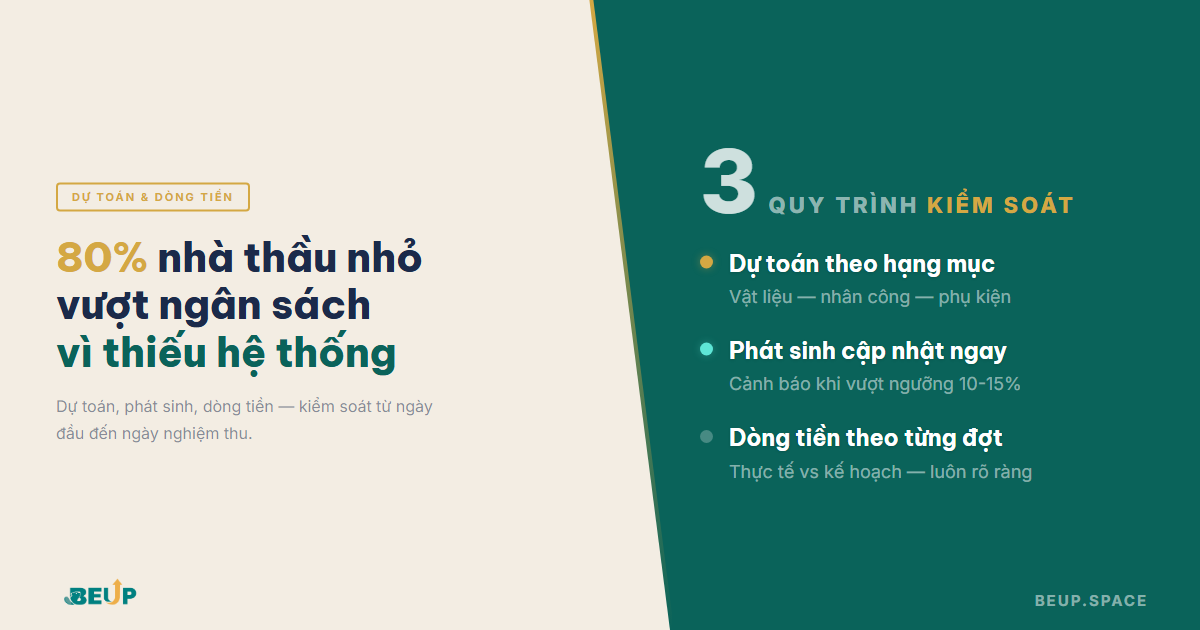 Quản lý chi phí thi công nội thất bằng Excel — 80% nhà thầu nhỏ vượt ngân sách vì thiếu hệ thống