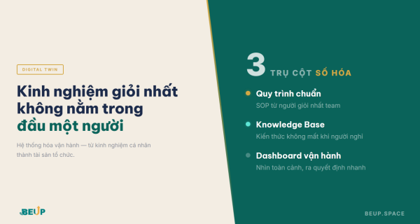 Digital Twin Doanh Nghiệp