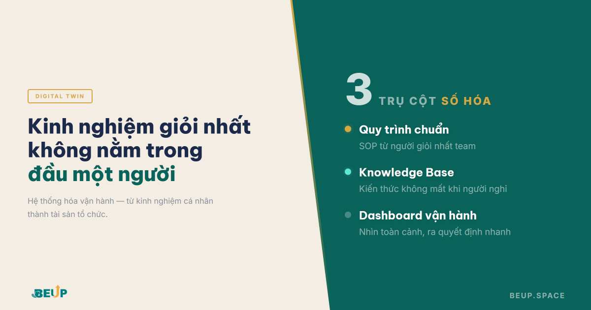 Digital Twin Doanh Nghiệp