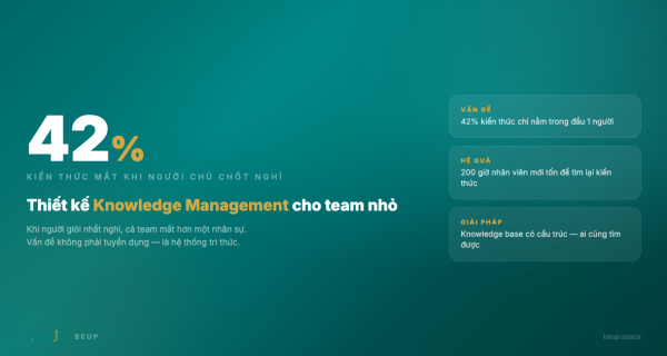 Thiết kế knowledge management cho team nhỏ — 42% kiến thức mất khi người chủ chốt nghỉ