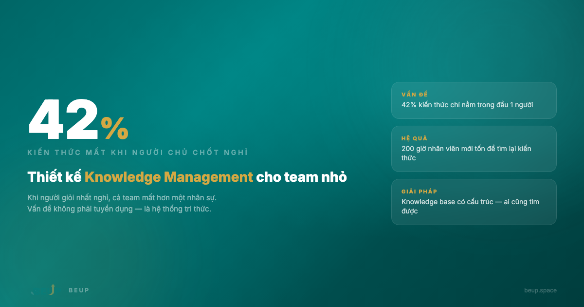 Thiết kế knowledge management cho team nhỏ — 42% kiến thức mất khi người chủ chốt nghỉ