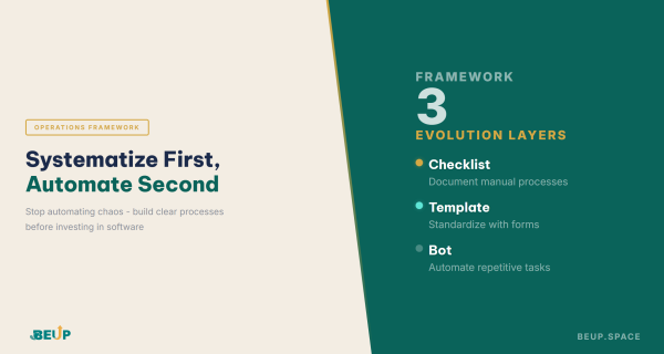 Systematize First Automate Second - EN