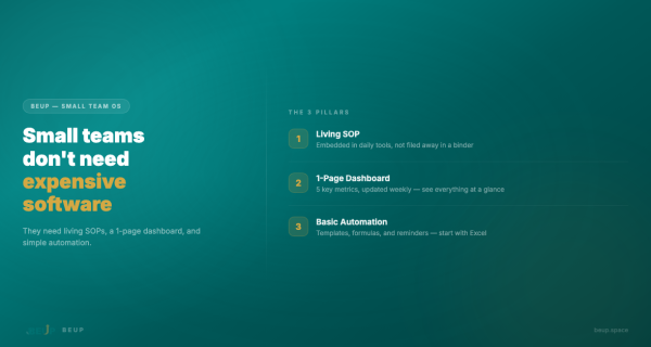 Small business operations system for teams under 20
