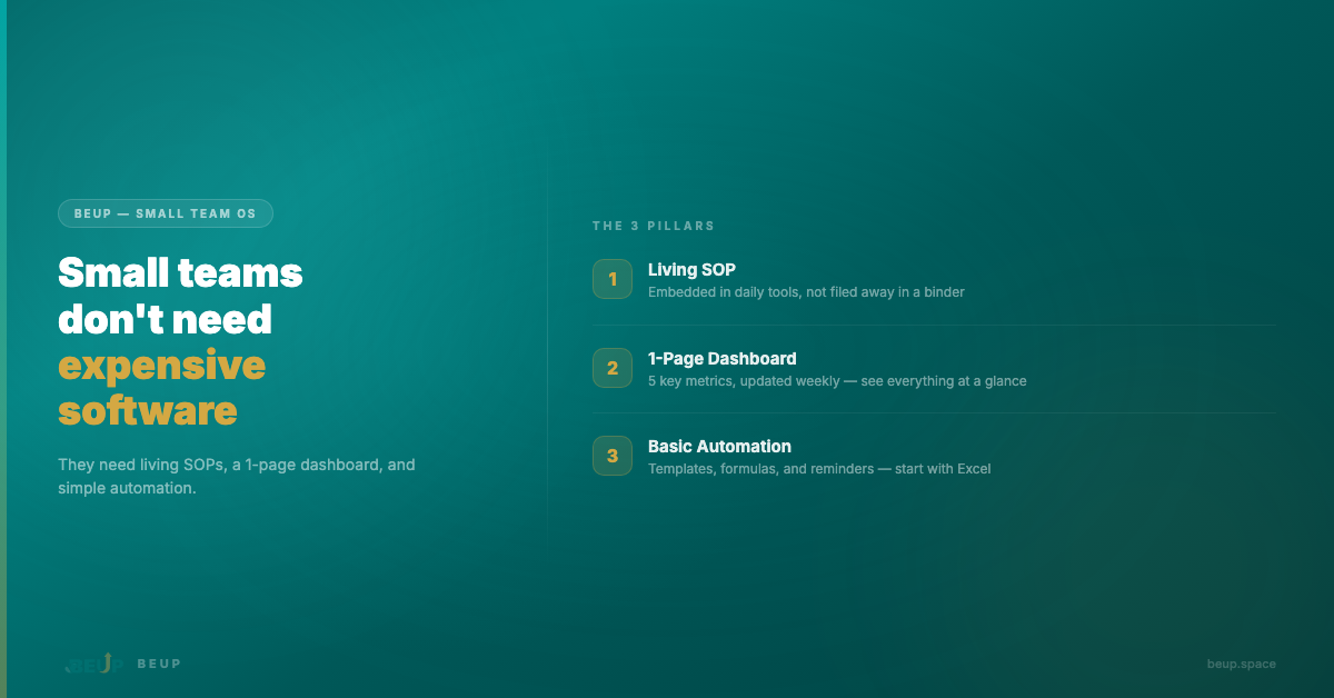 Small business operations system for teams under 20