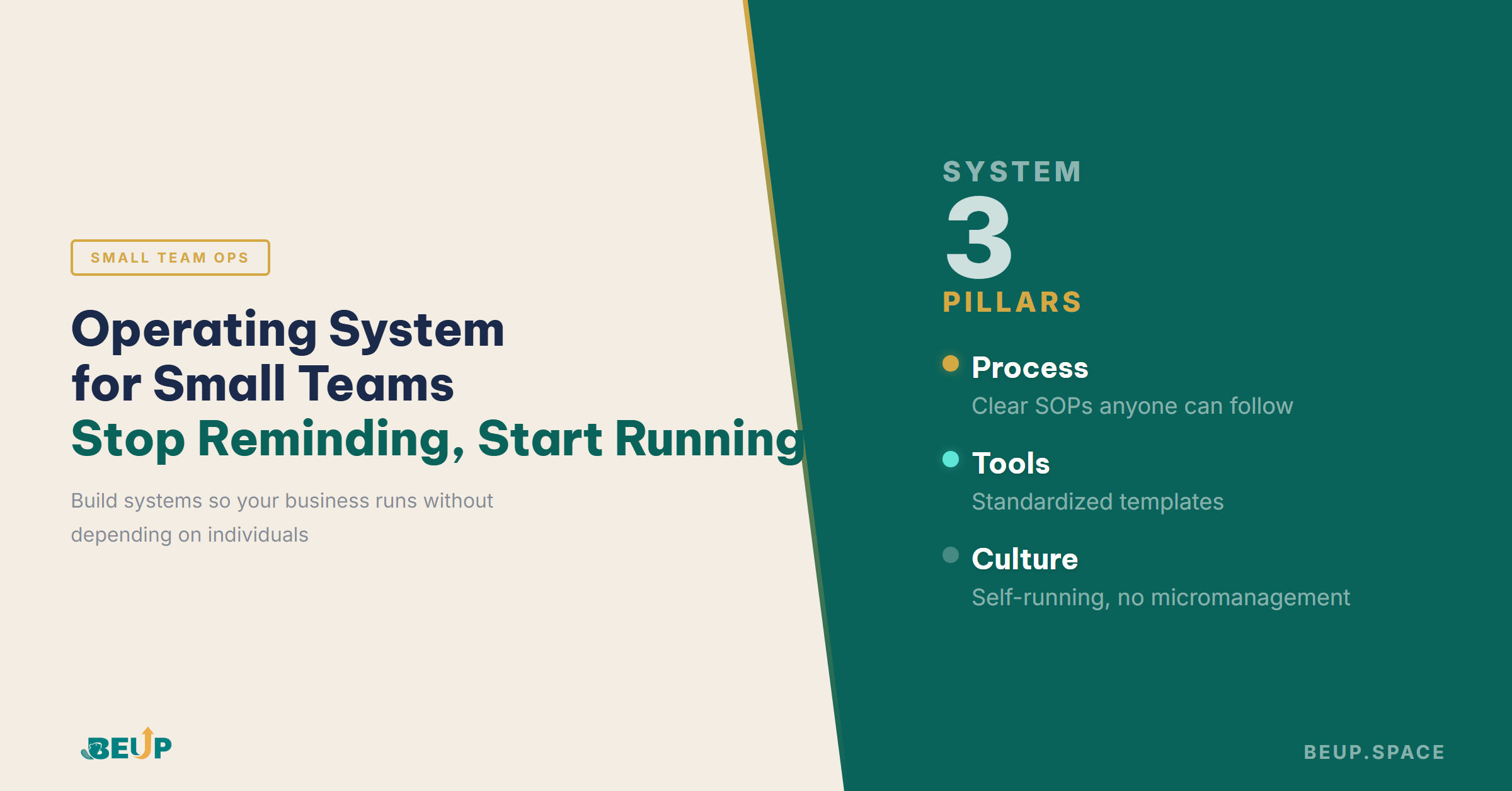 Operating System for Small Teams - EN