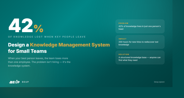 Design a knowledge management system for small teams