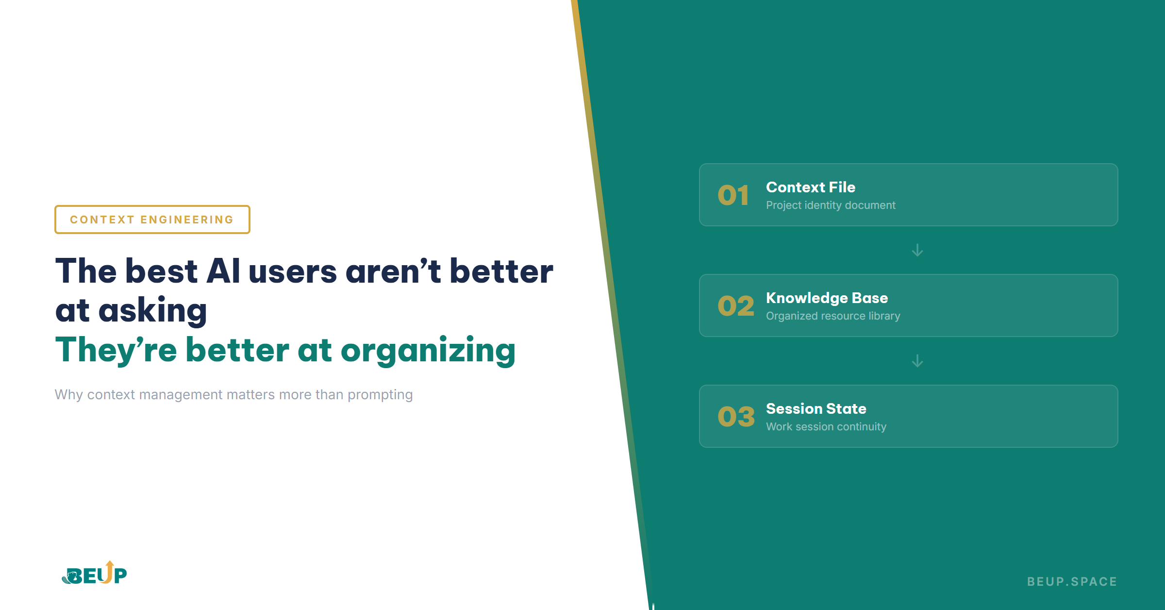 Context management in AI - the best AI users organize better