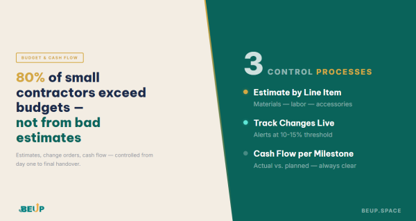 Construction cost management with Excel for small contractors