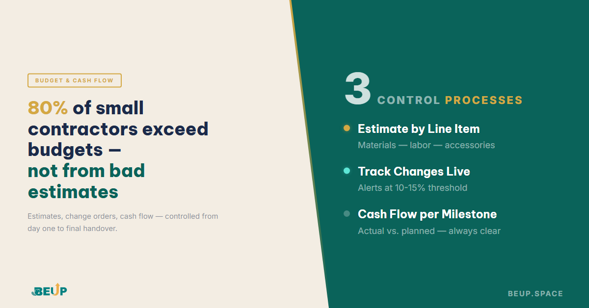 Construction cost management with Excel for small contractors