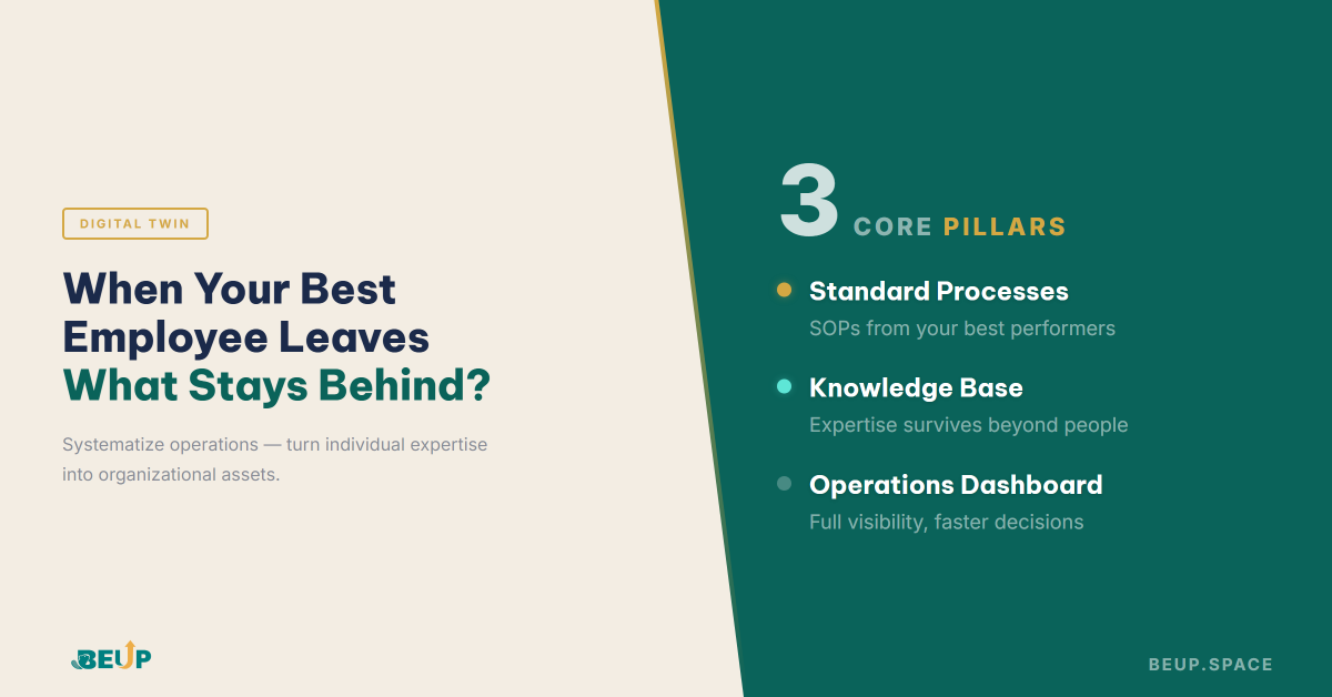 Digital twin for small business - systematize your experience