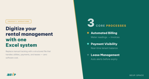 Rental property financial management with Excel