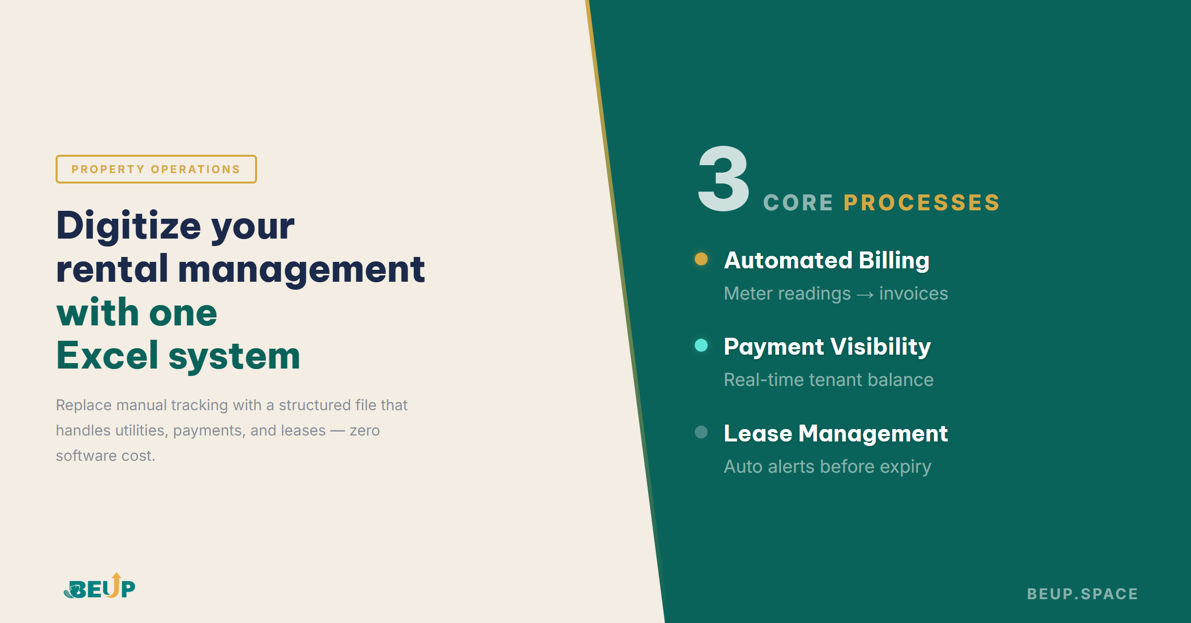 Rental property financial management with Excel