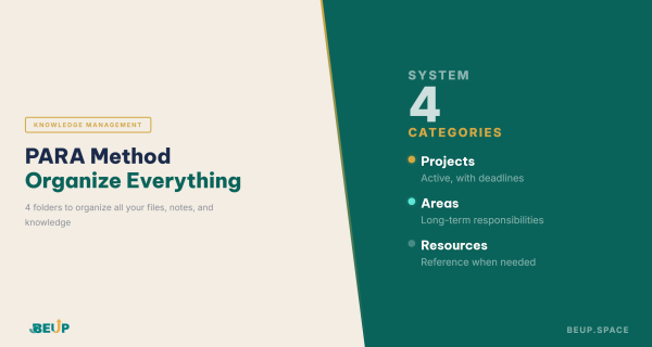 PARA Method Organize Everything - EN