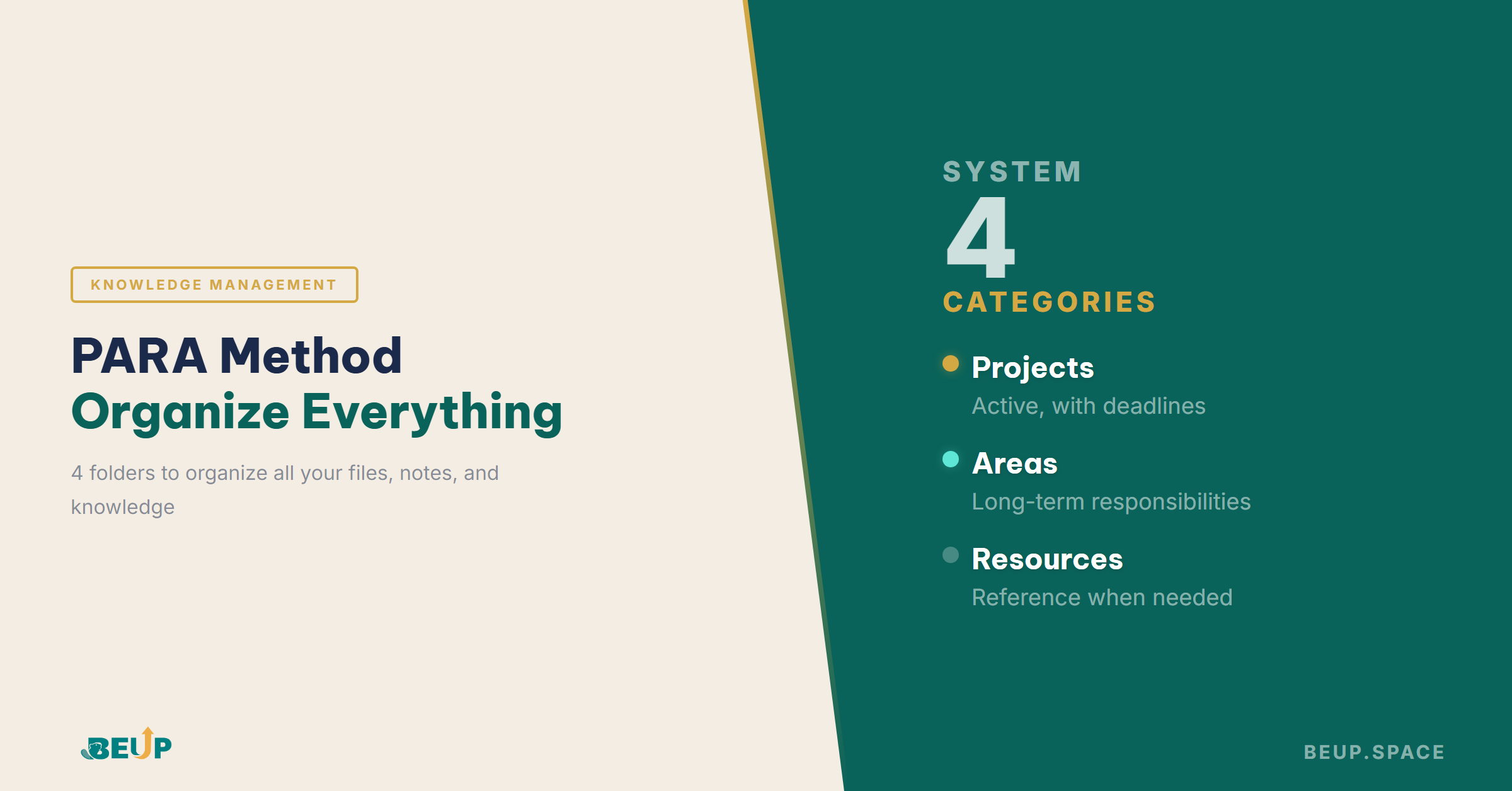 PARA Method Organize Everything - EN