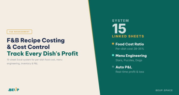 F&B Recipe Costing and Cost Control