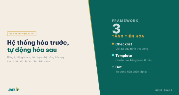 Systematize Before You Automate