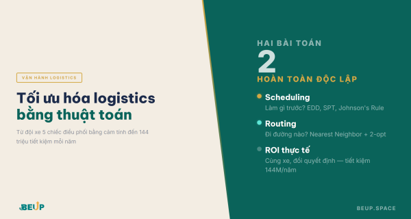Tối ưu hóa logistics bằng thuật toán — ảnh hero bài viết