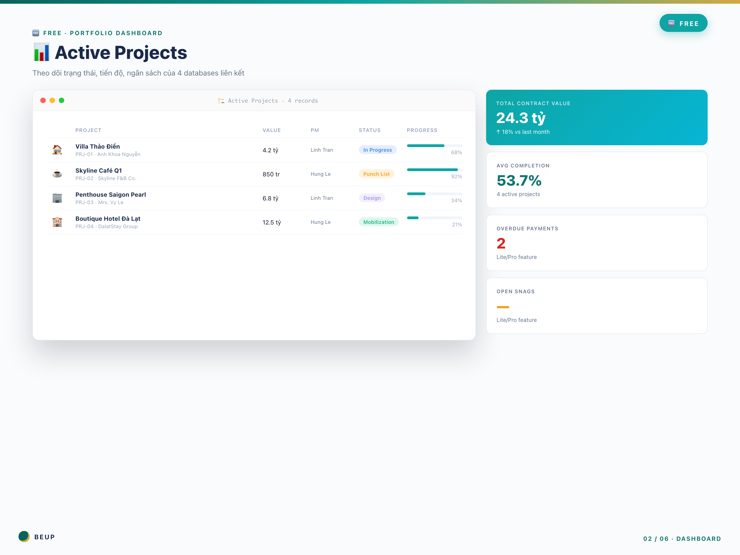 interior-fitout-project-os-free - 02-dashboard-free Portfolio dashboard — Active projects with completion tracking