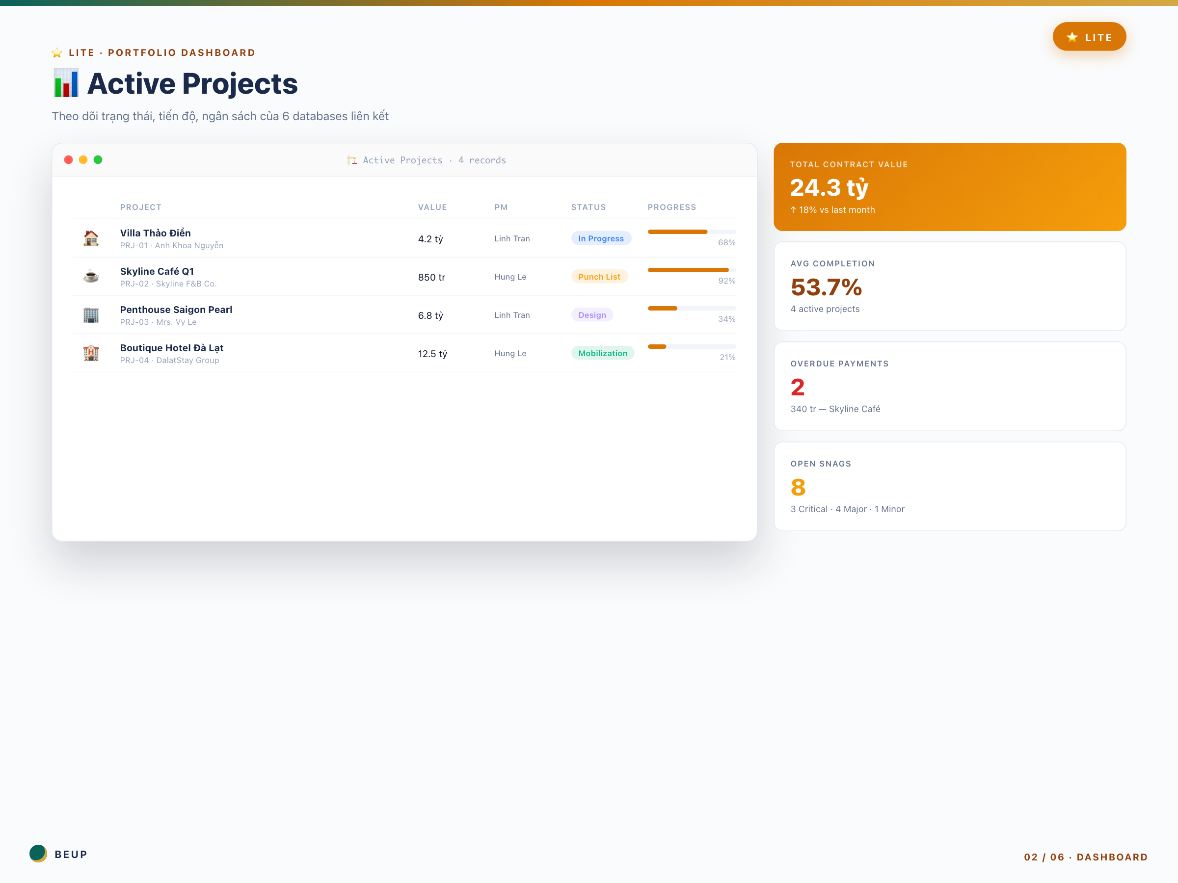 interior-fitout-project-os-lite - 02-dashboard-lite Dashboard — Projects with Budget Variance and Overdue tracking