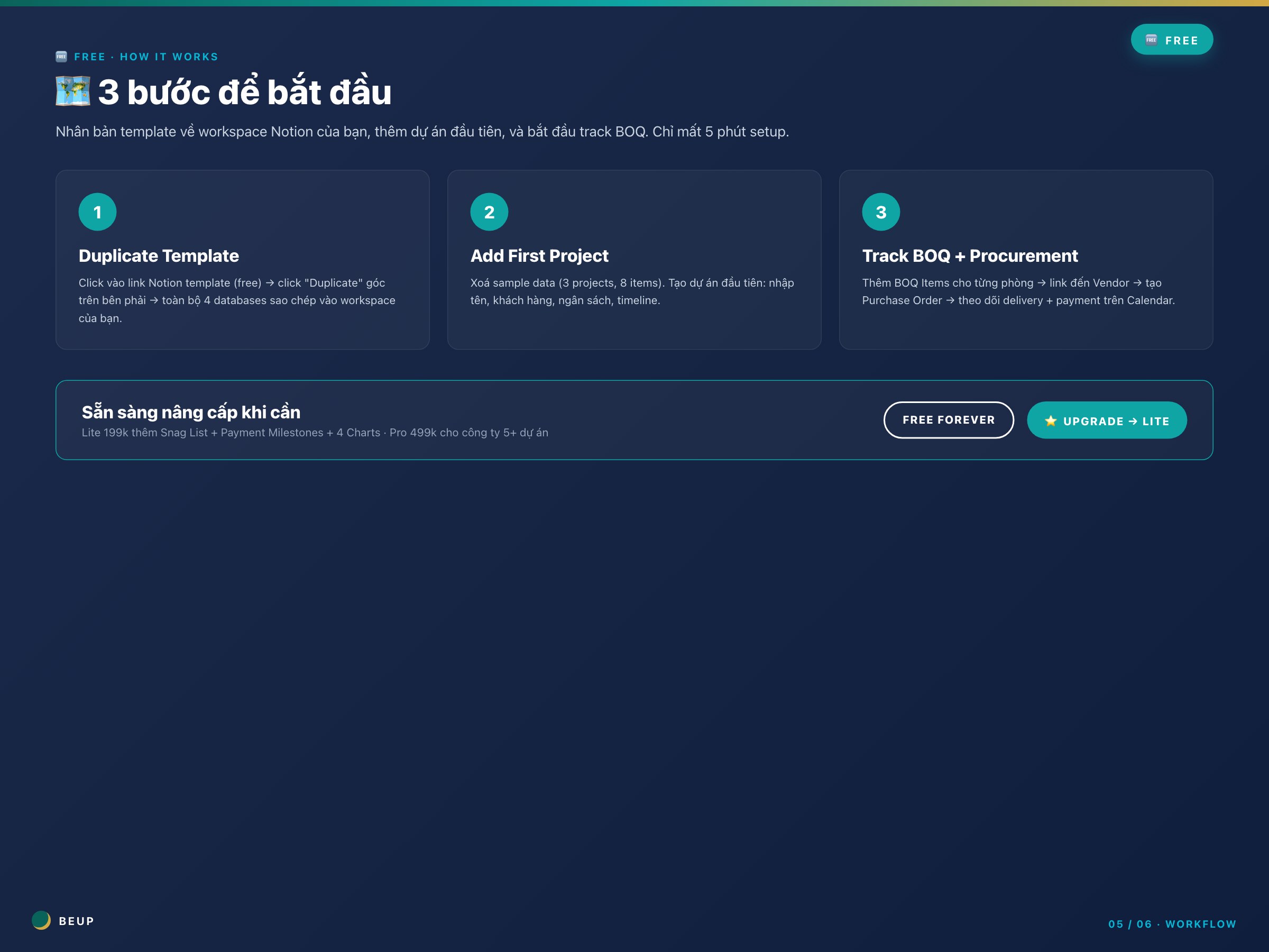 free-05-charts-or-workflow-free Interior Fit-out OS FREE — listing image