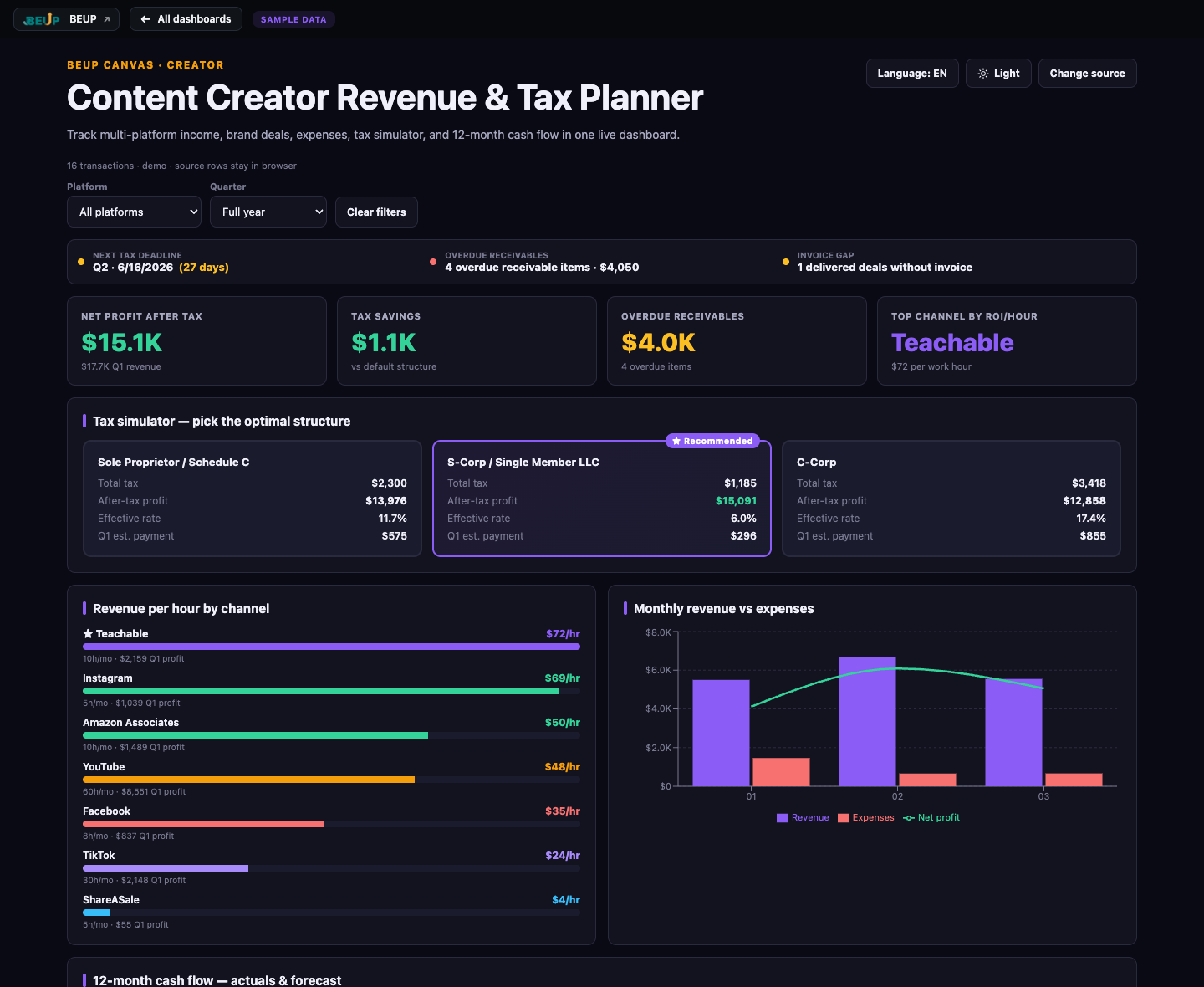 BEUP Canvas live dashboard — Content Creator Revenue & Tax Planner (English sample)