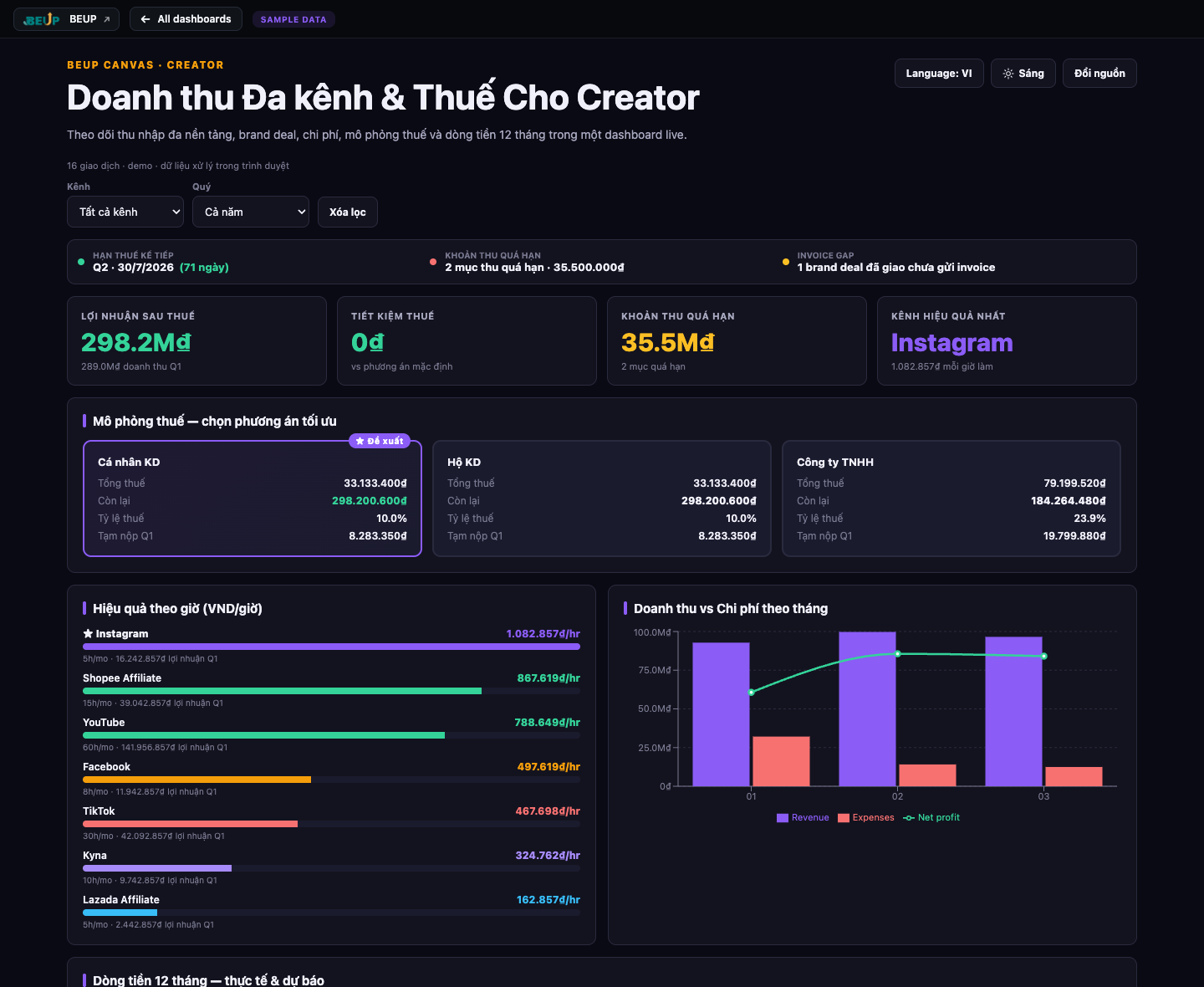 Canvas dashboard — Content Creator Revenue & Tax Planner (VI) BEUP Canvas live dashboard — Content Creator Revenue & Tax Planner (Tiếng Việt sample)