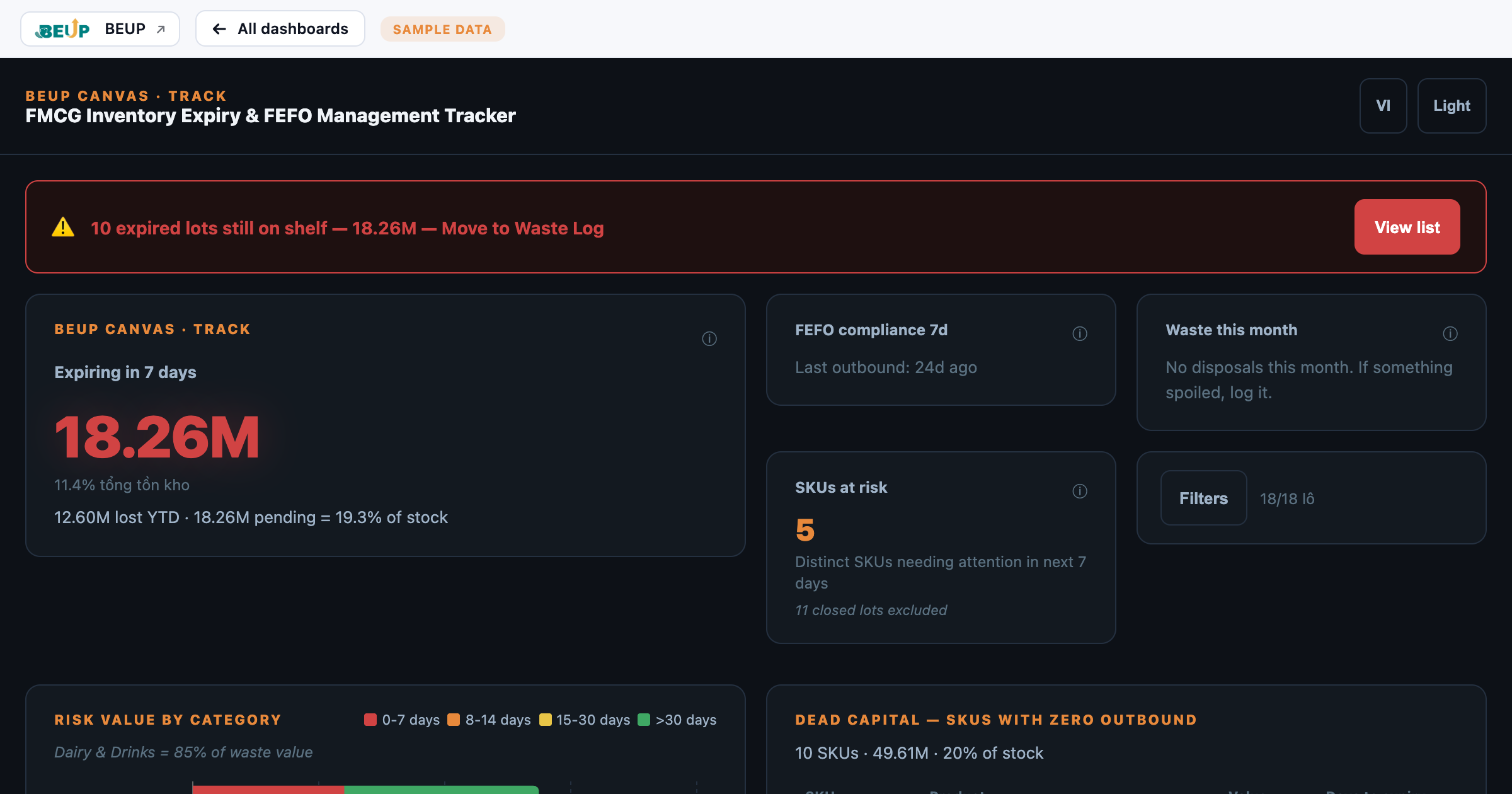 FEFO dashboard tracking expiry-risk stock value — BEUP Canvas
