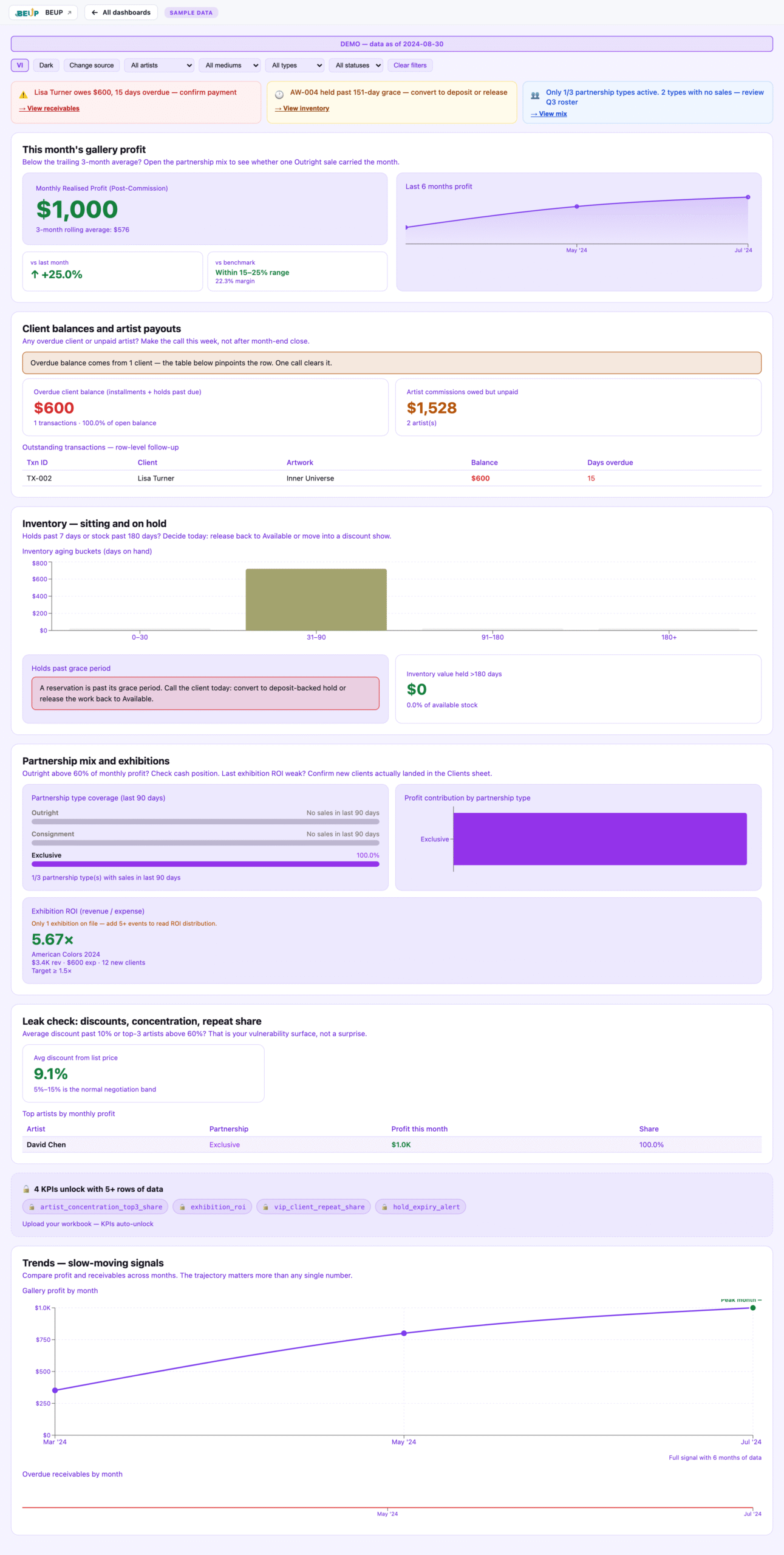 Gallery Management Canvas Dashboard — EN (V2 redesign)