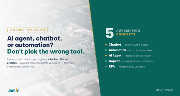 5 automation concepts: chatbot, automation, AI agent, copilot, RPA — BEUP