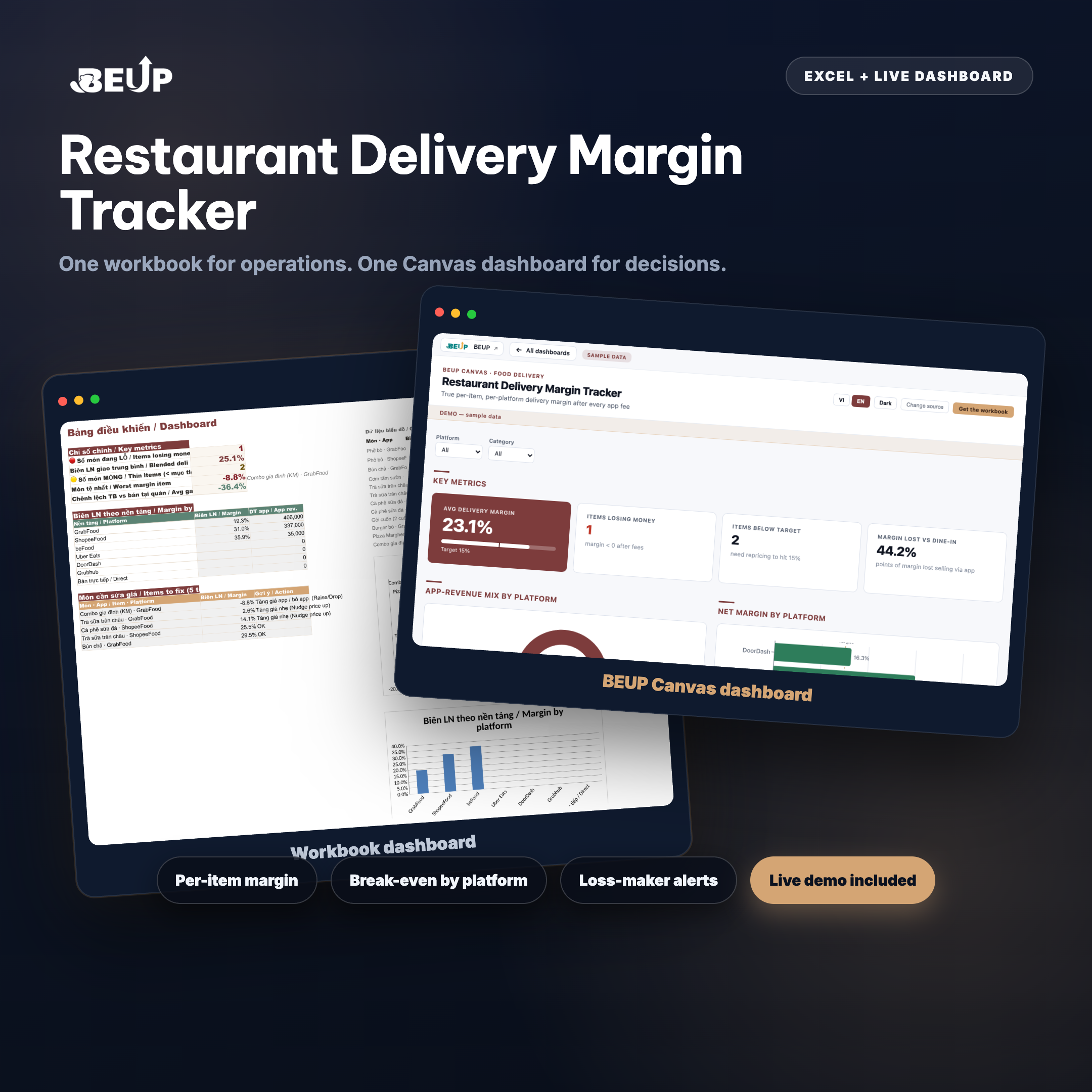 Restaurant Delivery Margin Tracker — Excel + Canvas dashboard