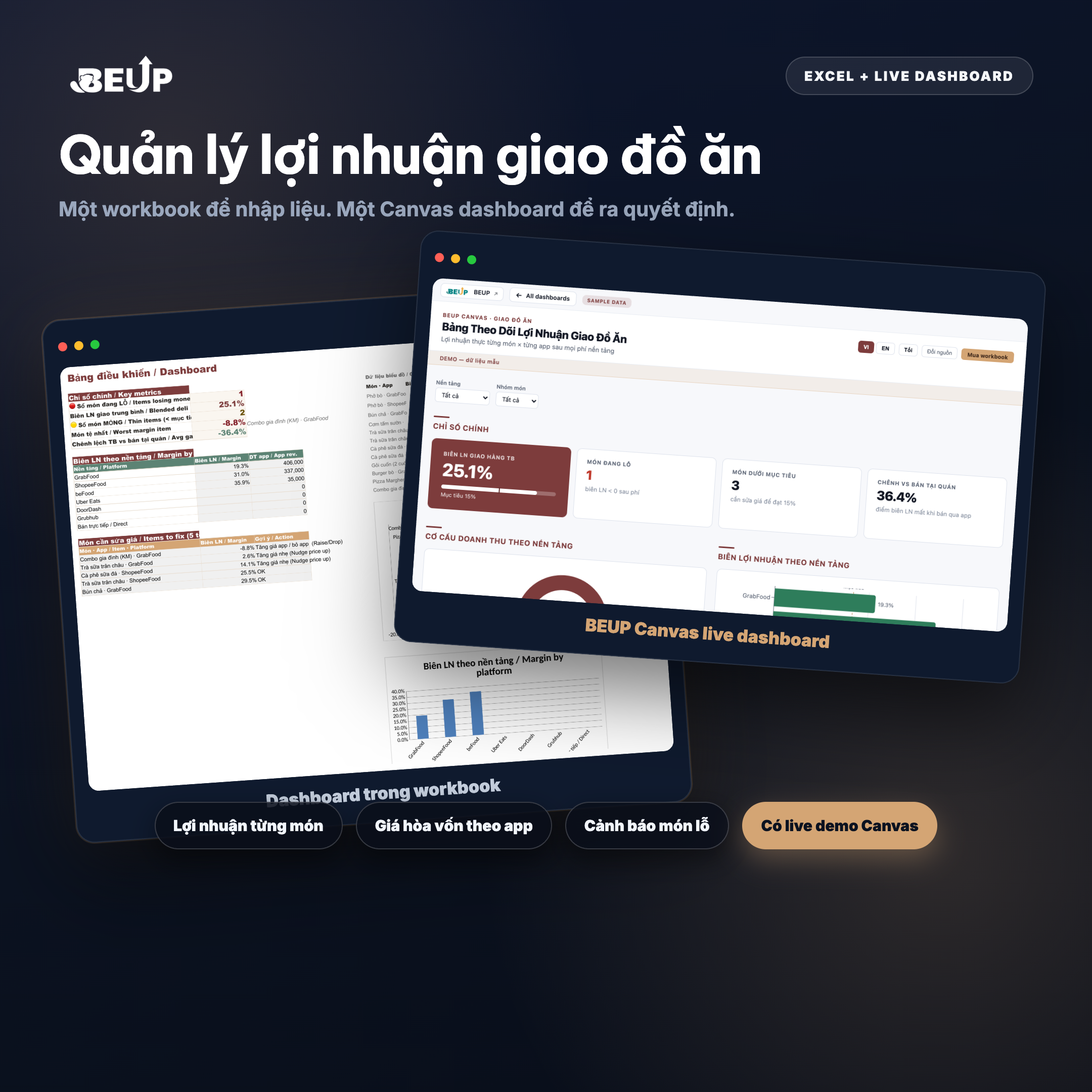 Bảng theo dõi lợi nhuận giao đồ ăn — Excel + Canvas dashboard