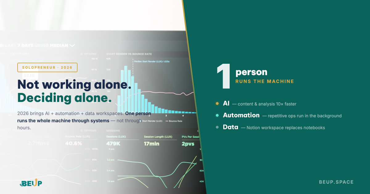 Solopreneur 2026: one person runs the whole machine via AI + automation + data — BEUP
