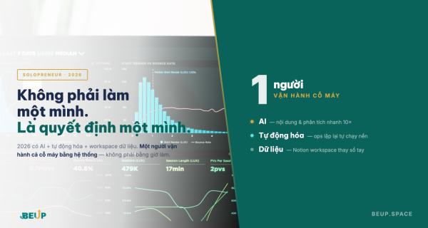 Solopreneur 2026: 1 người vận hành cả cỗ máy bằng AI + tự động hóa + dữ liệu — BEUP