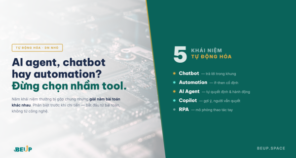 5 khái niệm tự động hóa: chatbot, automation, AI agent, copilot, RPA — BEUP