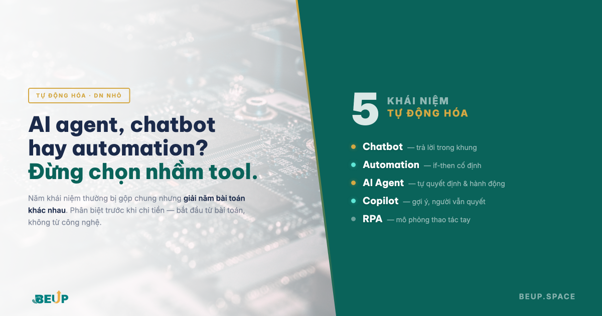 5 khái niệm tự động hóa: chatbot, automation, AI agent, copilot, RPA — BEUP