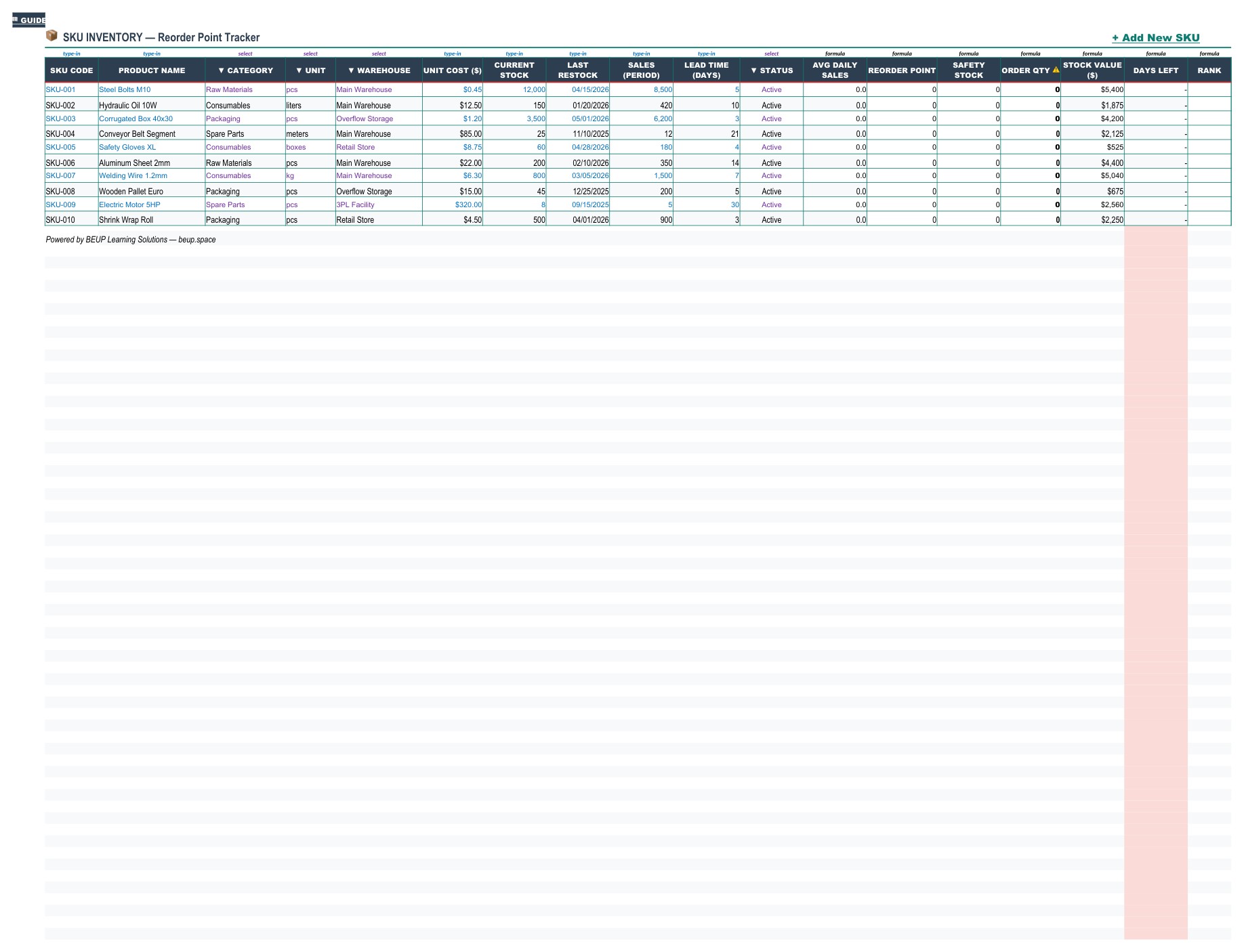 Inventory Reorder Point Tracker — Quản Lý Điểm Đặt Hàng Tồn Kho