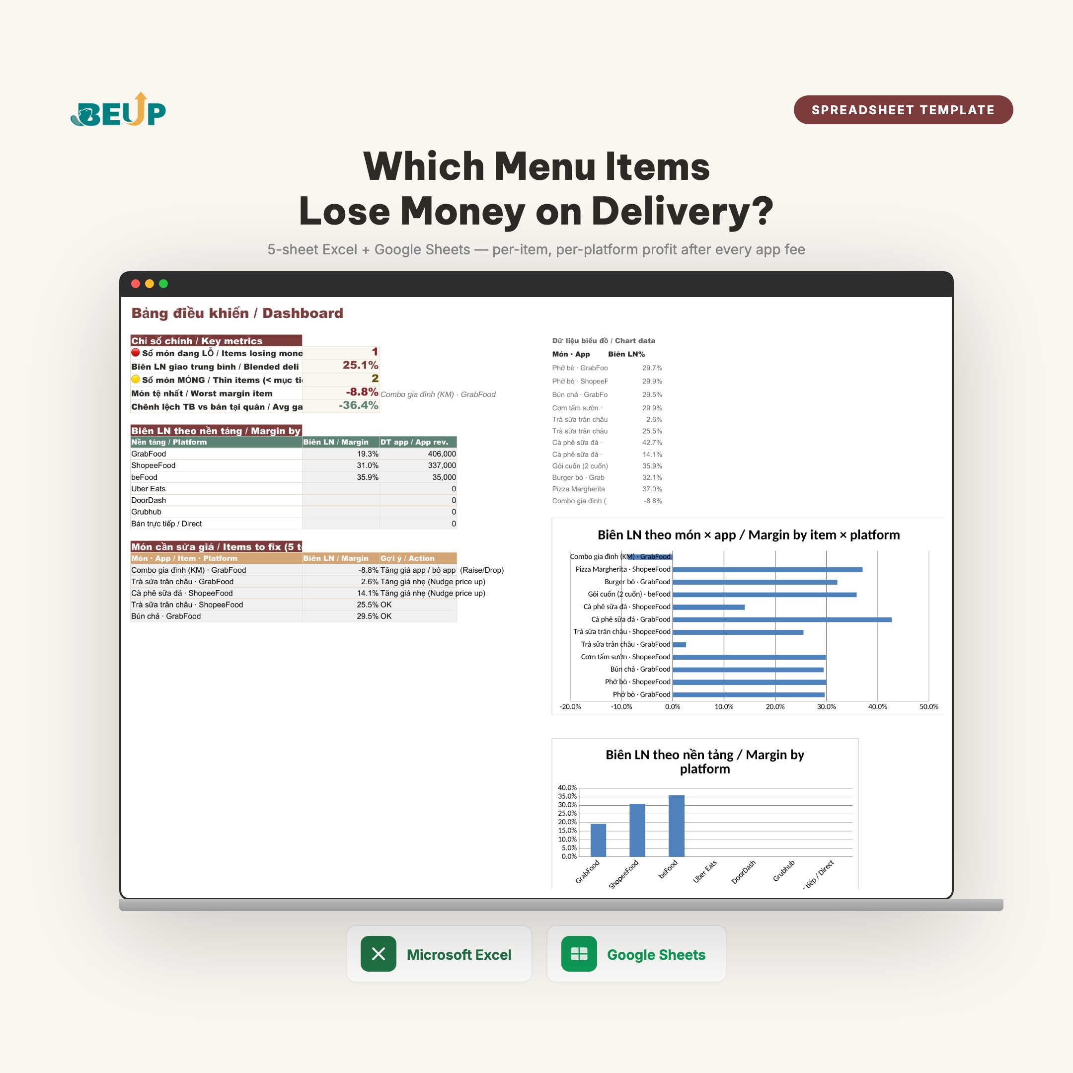 Restaurant delivery margin tracker — per-item per-platform profit