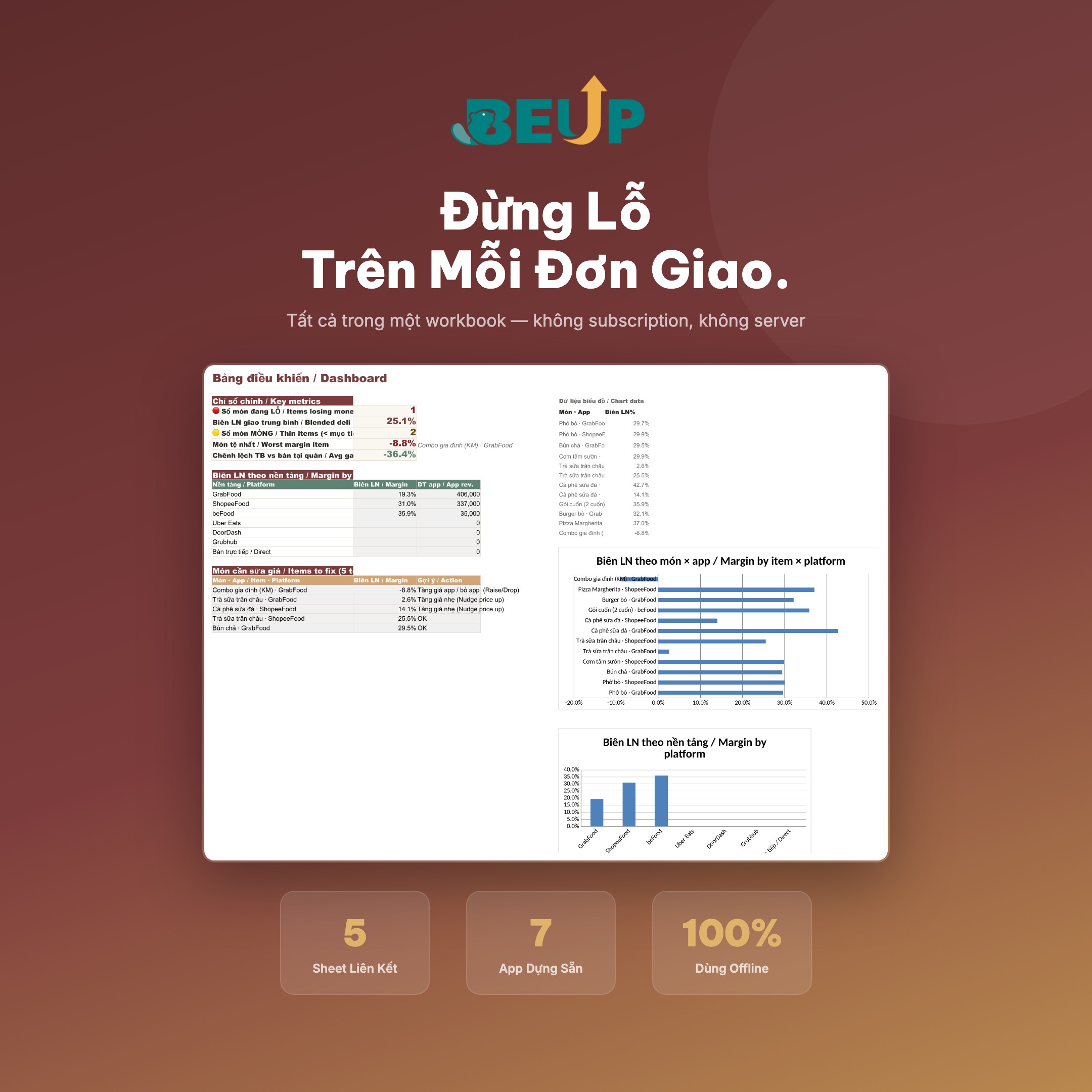 Restaurant Delivery Margin Tracker — listing 5 VI Restaurant delivery margin tracker — per-item per-platform profit
