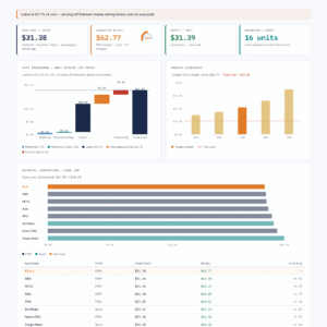 3D Print Job Costing dashboard